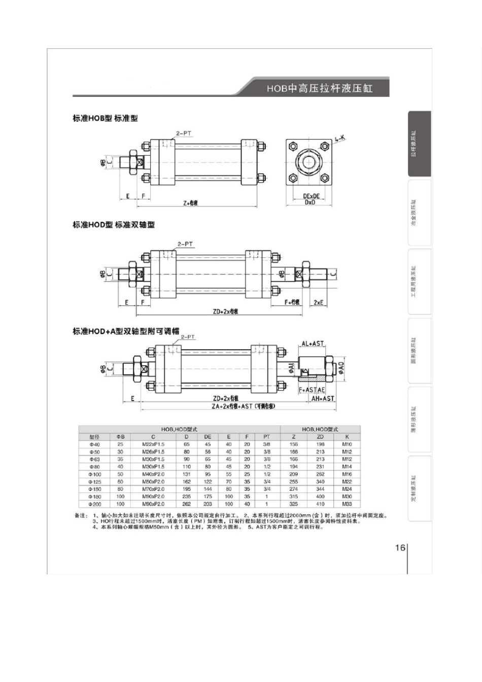 汉力达HOB中高压拉杆液压油缸样本_第2页