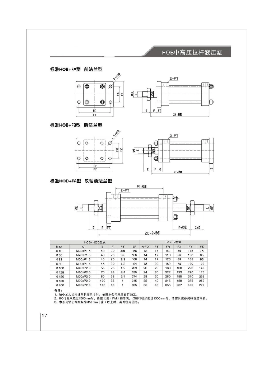 汉力达HOB中高压拉杆液压油缸样本_第3页