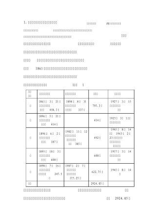 汉口租界整体风貌保护办法文档