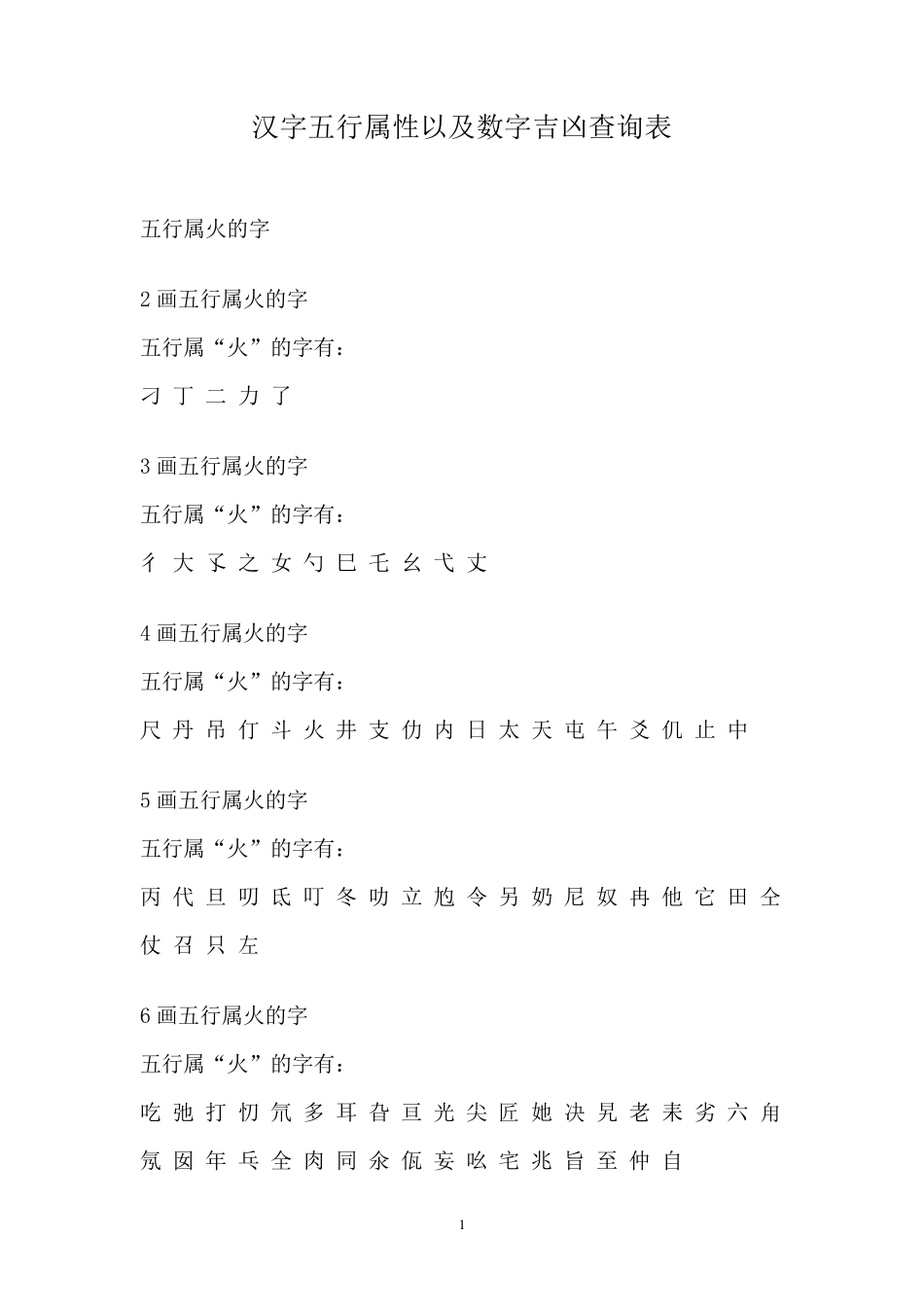 汉字五行属性以及数字吉凶查询表_第1页