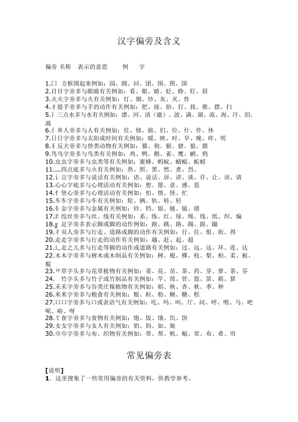 汉字偏旁及含义_第1页