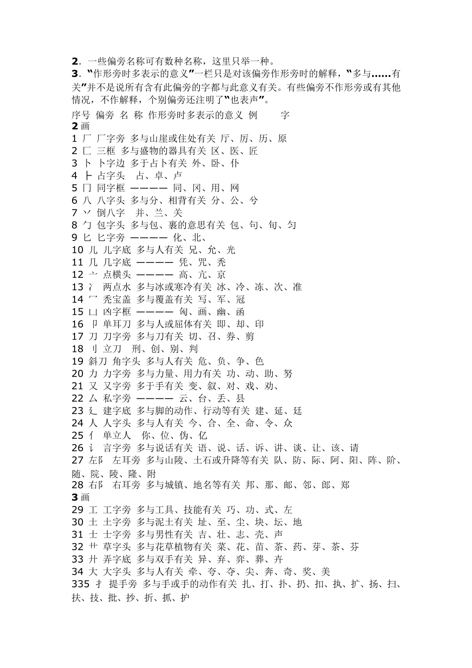汉字偏旁及含义_第2页