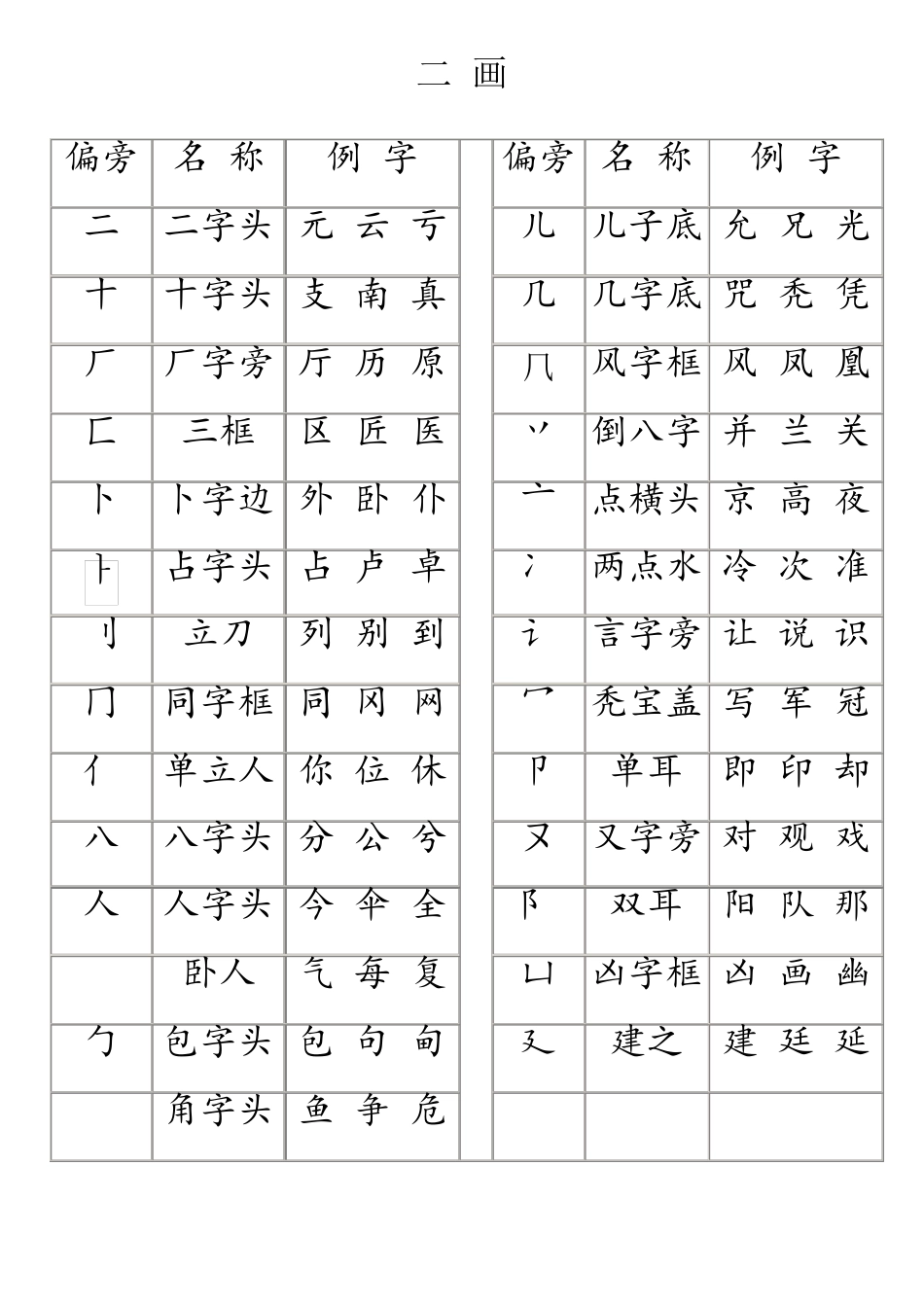 汉字偏旁大全_第2页