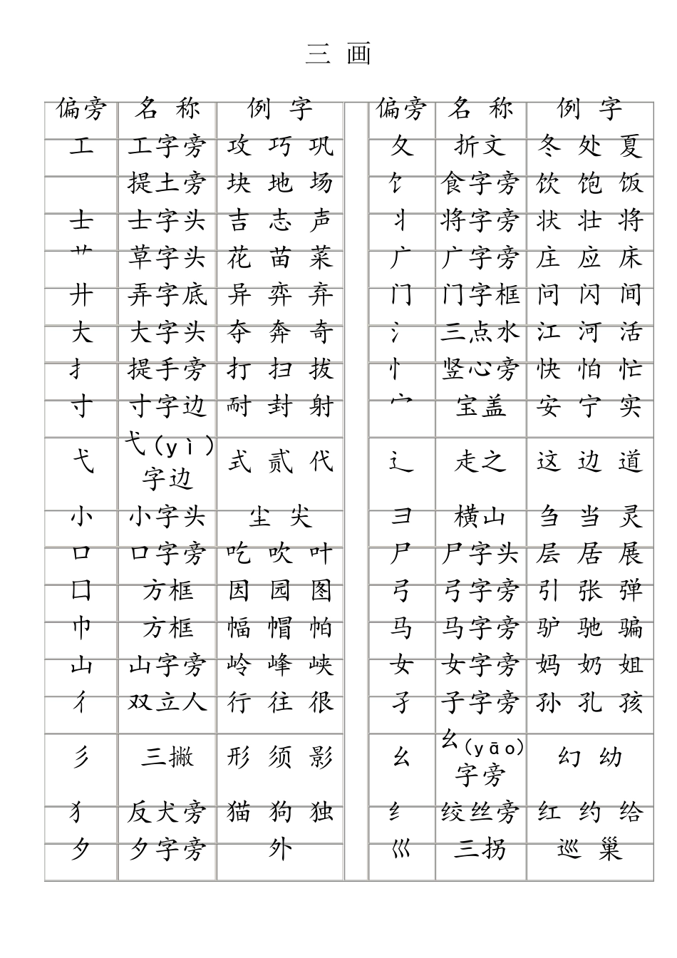 汉字偏旁大全_第3页