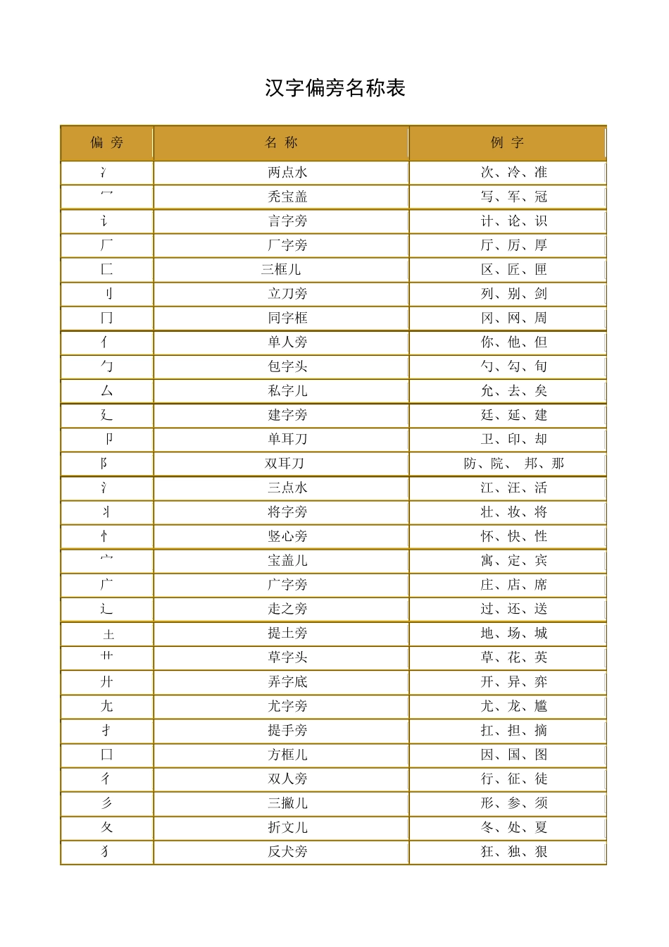 汉字偏旁笔画笔顺表_第1页