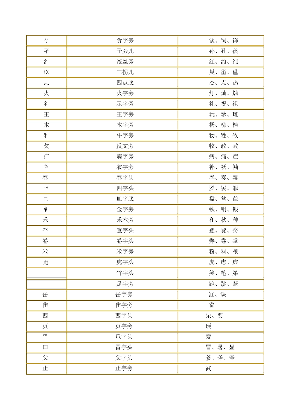 汉字偏旁笔画笔顺表_第2页