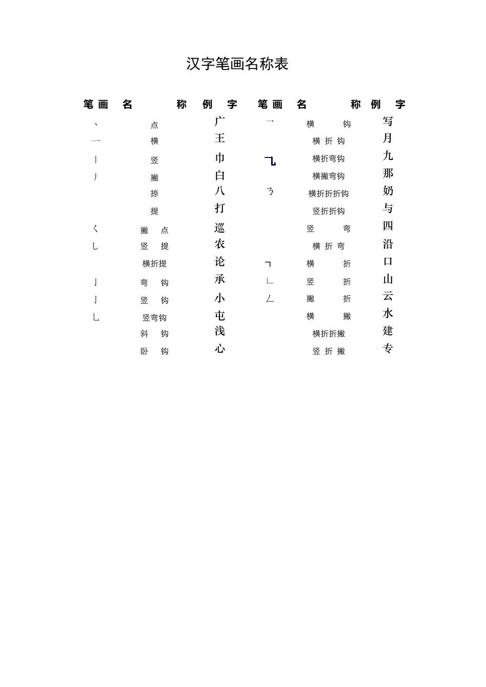 汉字偏旁笔画笔顺表_第3页