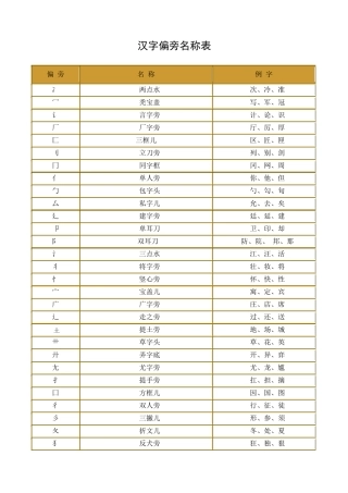 汉字偏旁笔画笔顺表