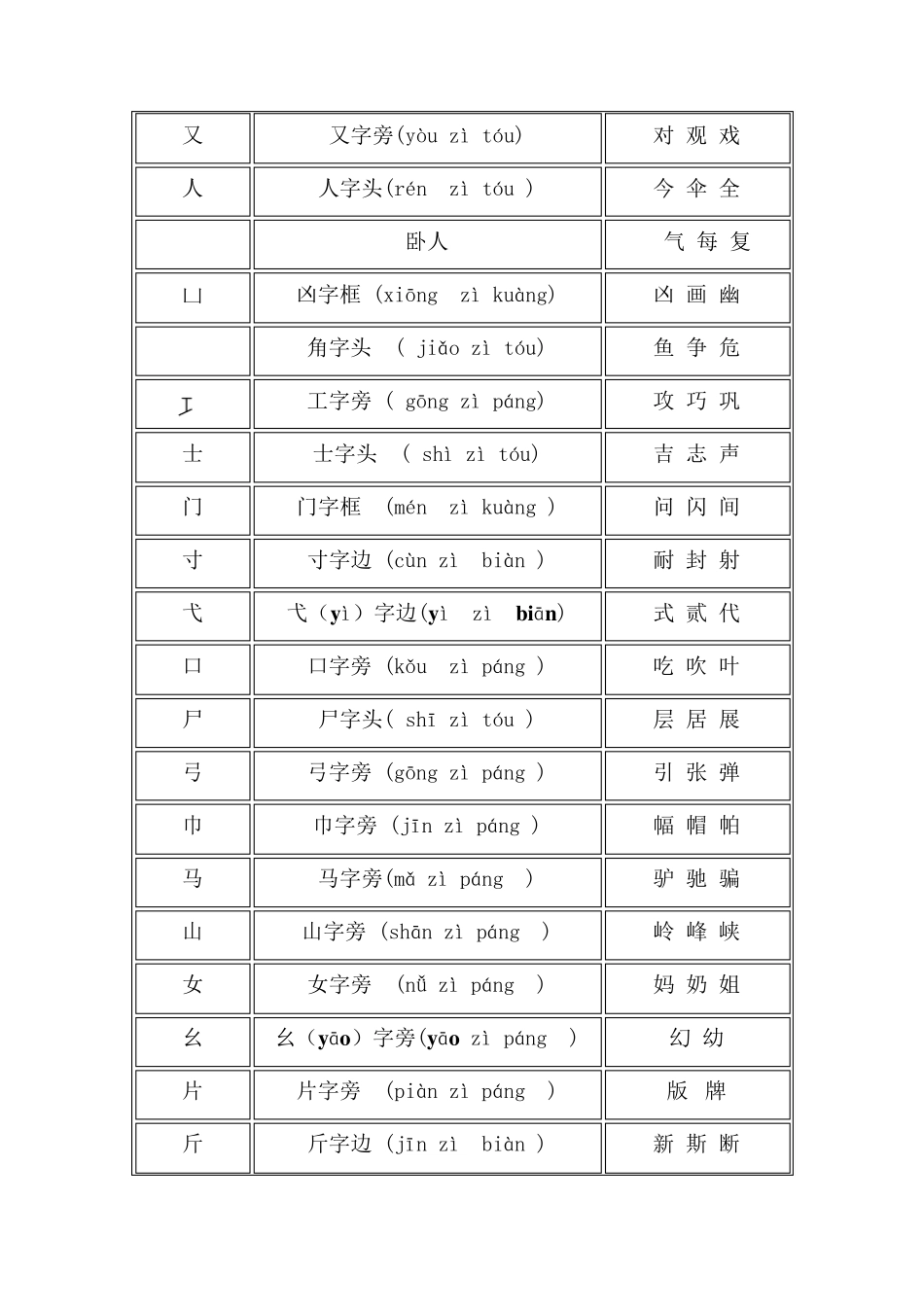 汉字偏旁部首名称大全_第3页