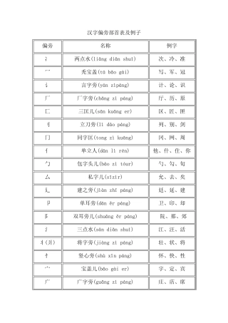 汉字偏旁部首名称大全