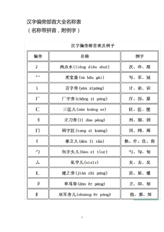 汉字偏旁部首大全名称表(名称带拼音,附例字)