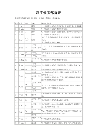 汉字偏旁部首表