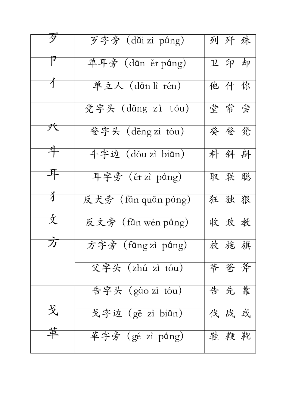 汉字偏旁部首表及例字_第2页