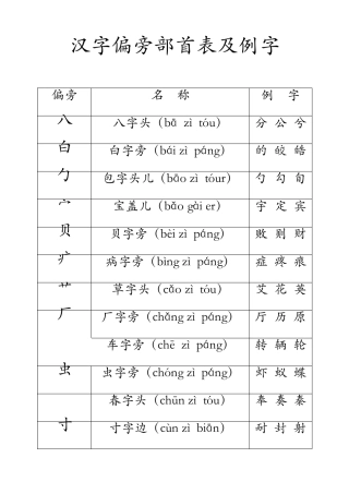 汉字偏旁部首表及例字