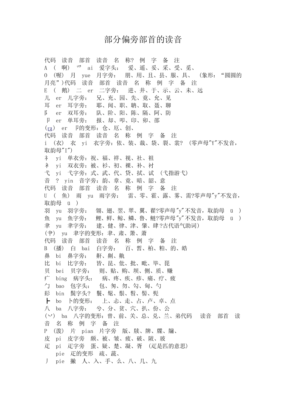 汉字偏旁部首读法_第1页