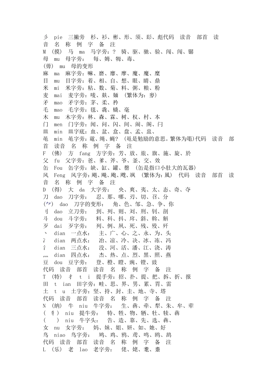汉字偏旁部首读法_第2页