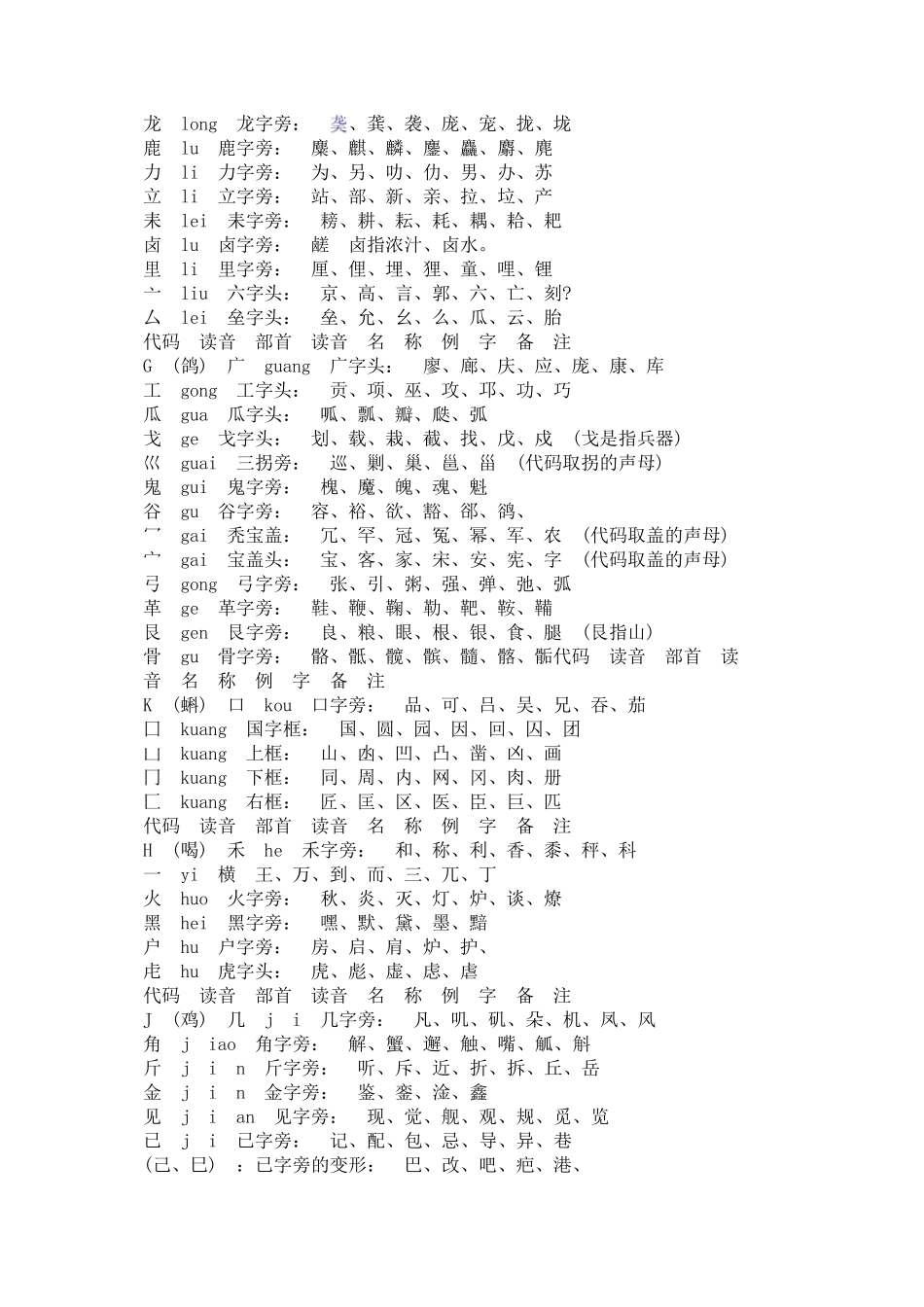 汉字偏旁部首读法_第3页