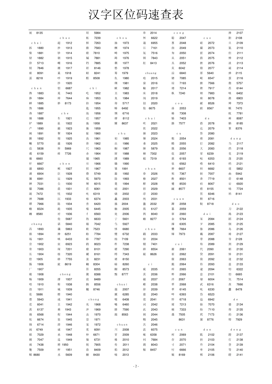 汉字区位码速查表_第2页