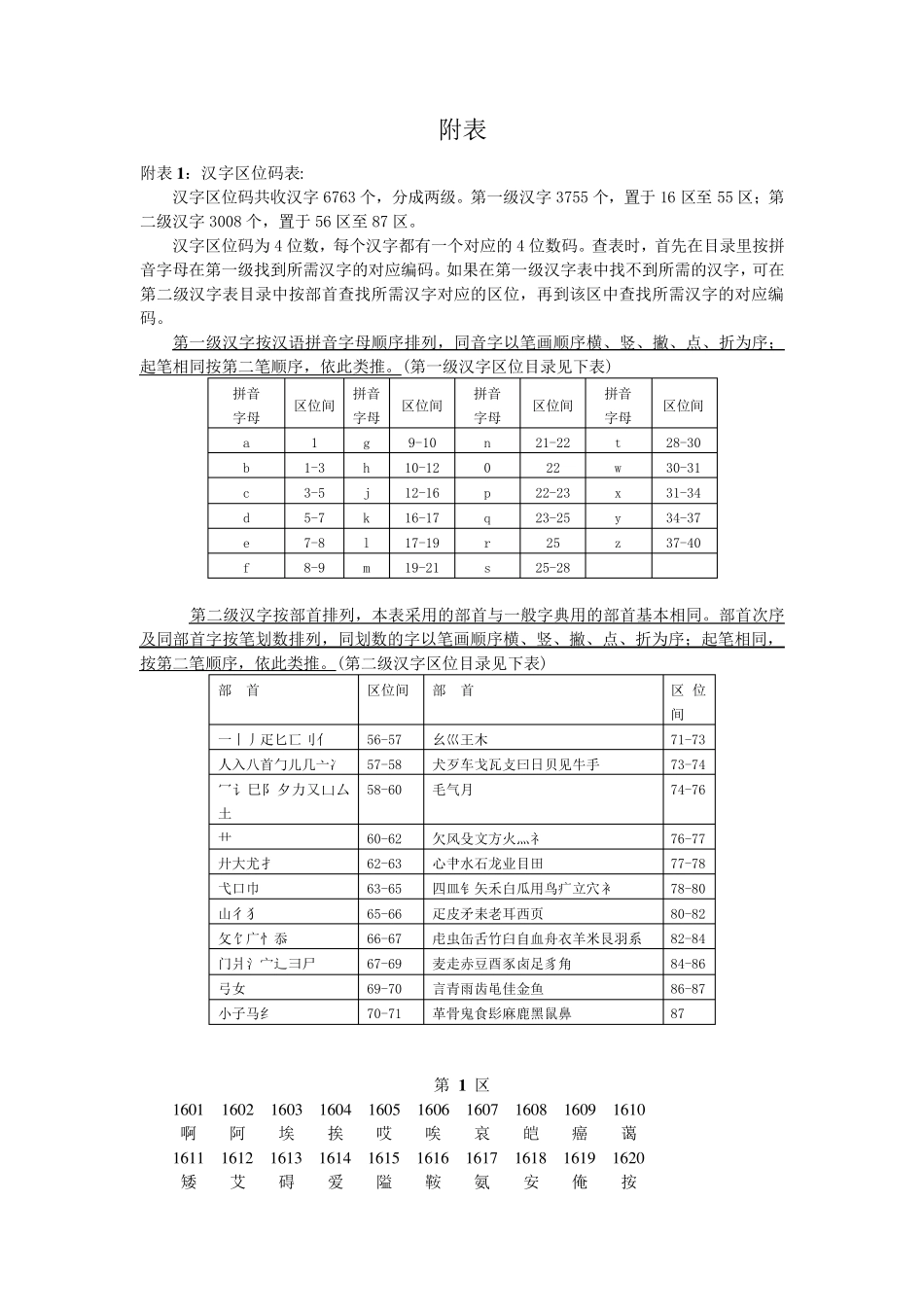 汉字区位码表_第1页