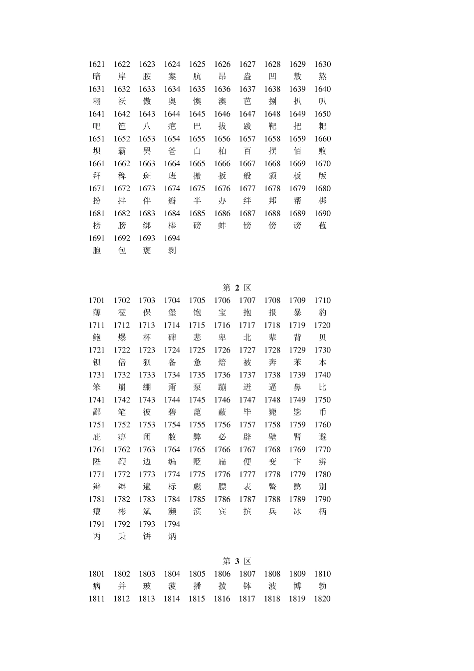 汉字区位码表_第2页