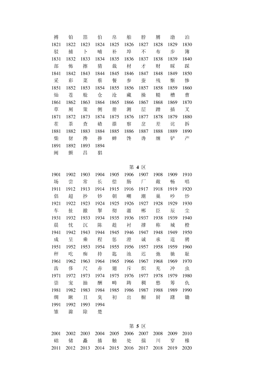 汉字区位码表_第3页