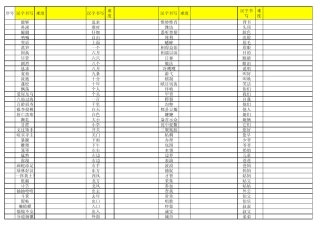 汉字听写大赛参考(难度19)