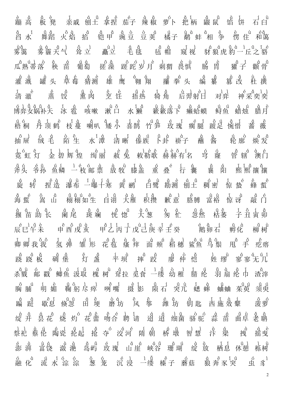 汉字听写大赛带拼音题库(小学、初中)_第2页