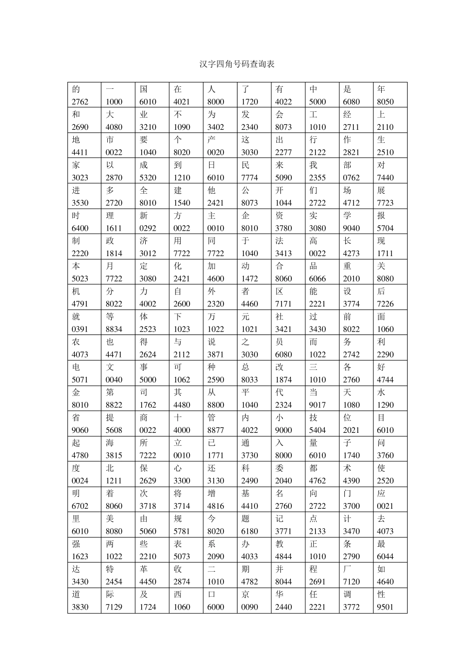 汉字四角号码查询表_第1页