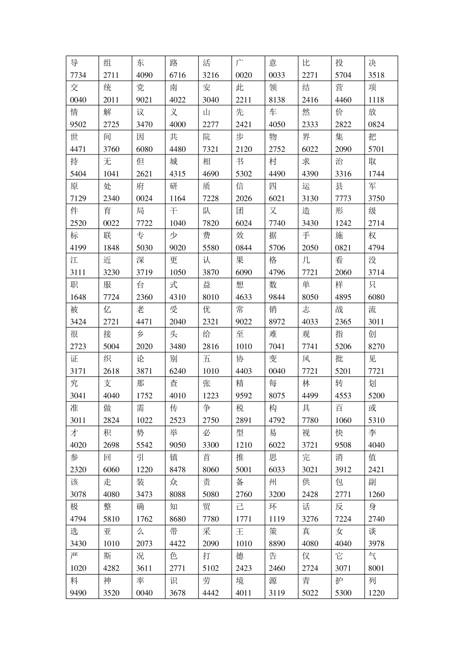 汉字四角号码查询表_第2页