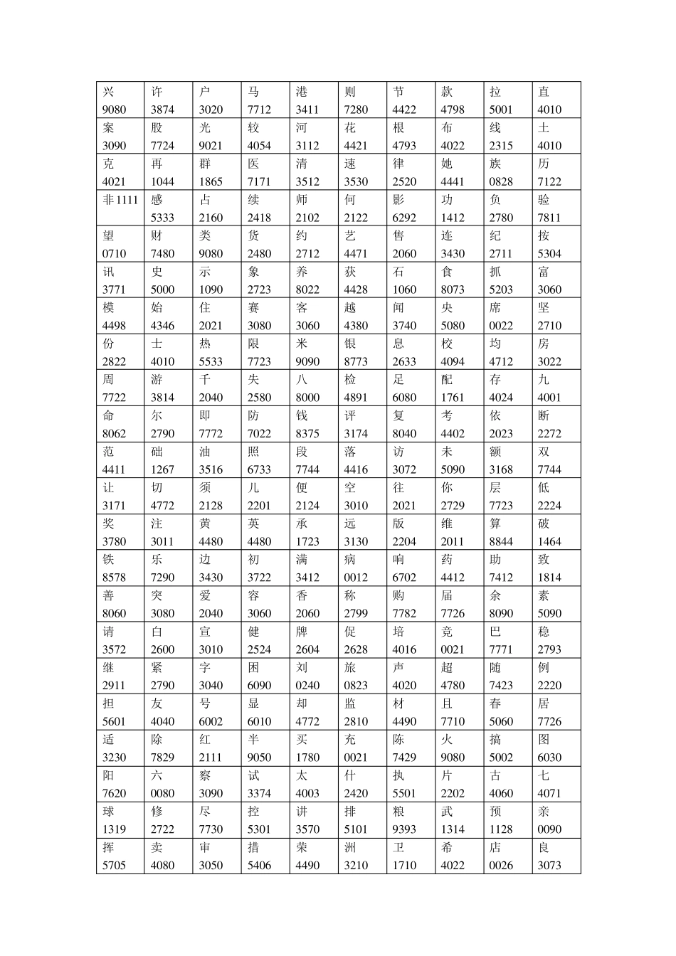 汉字四角号码查询表_第3页