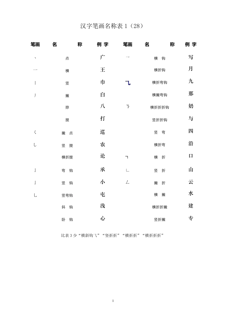 汉字基本笔画_第1页