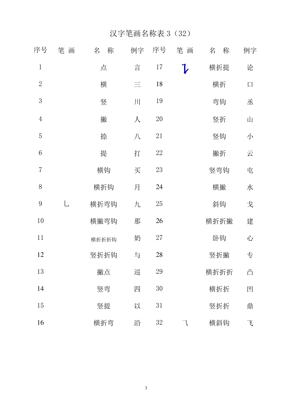 汉字基本笔画_第3页