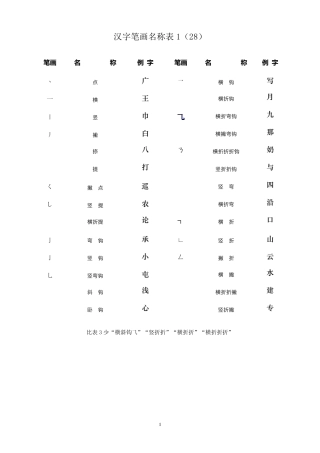 汉字基本笔画
