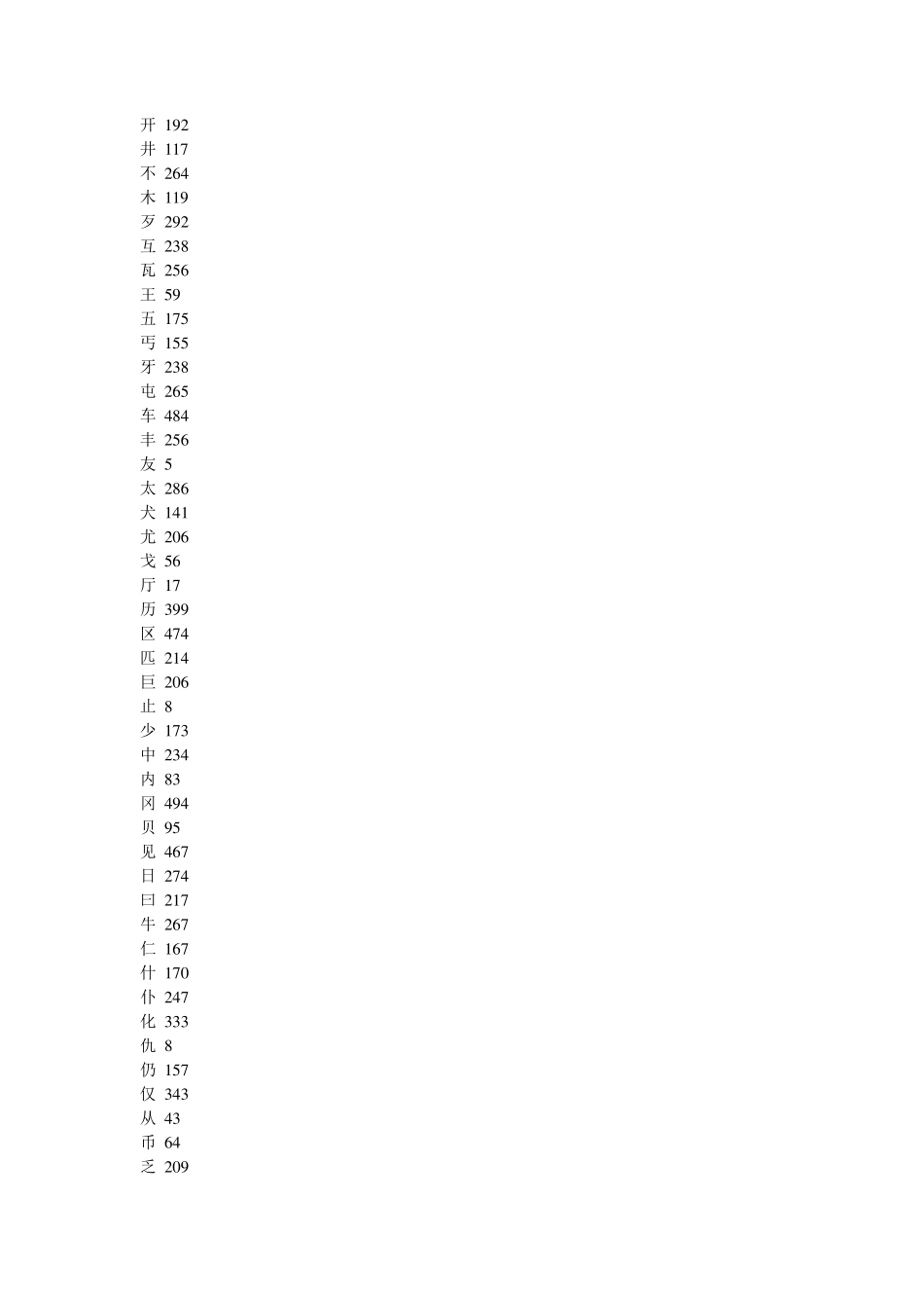汉字字源当代新说文解字数字化电子书目录word版_第3页
