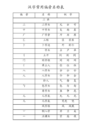 汉字常用偏旁名称表