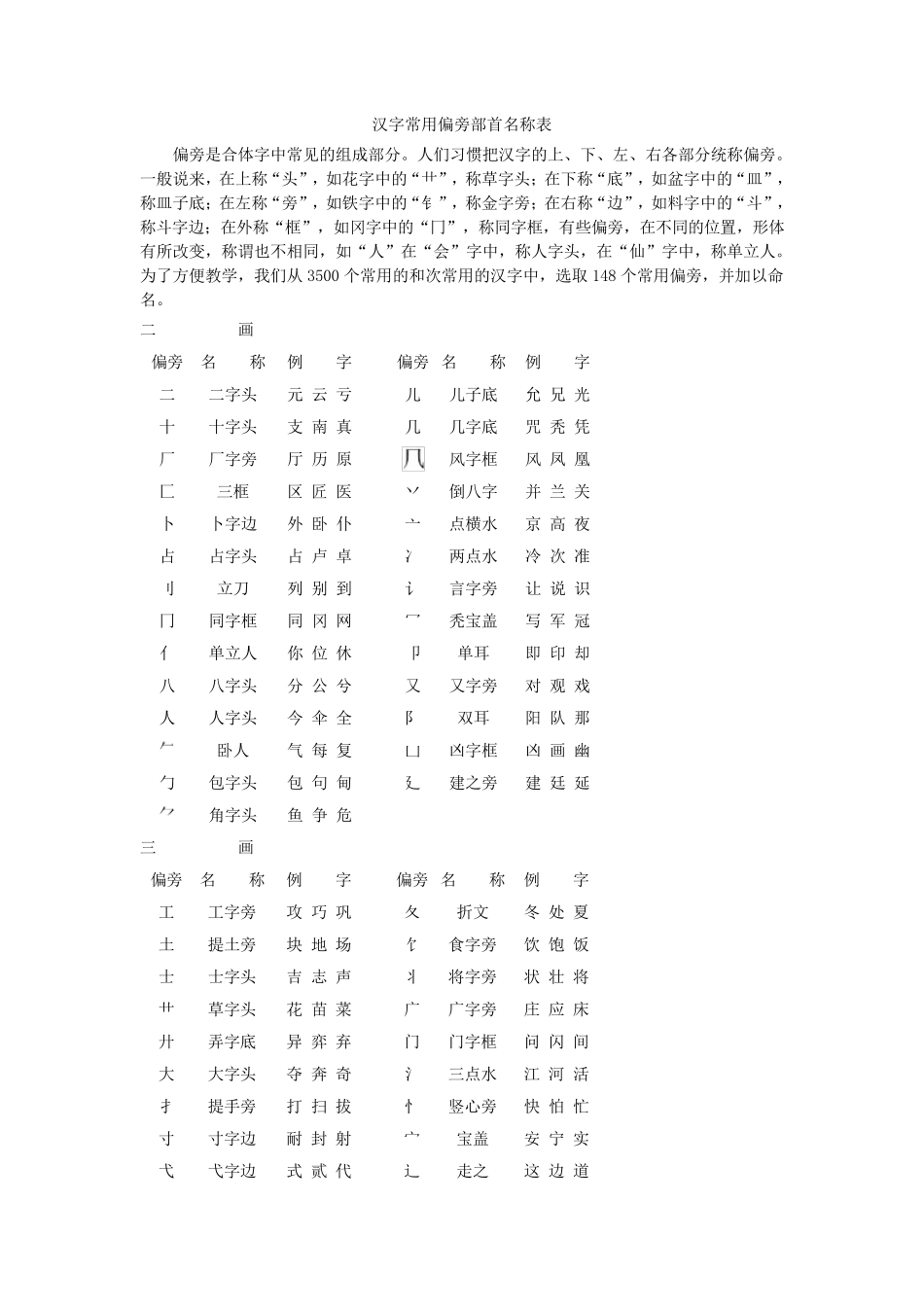 汉字常用偏旁部首_第1页