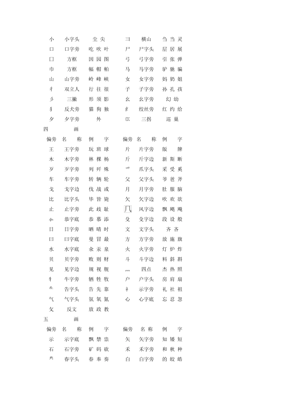 汉字常用偏旁部首_第2页