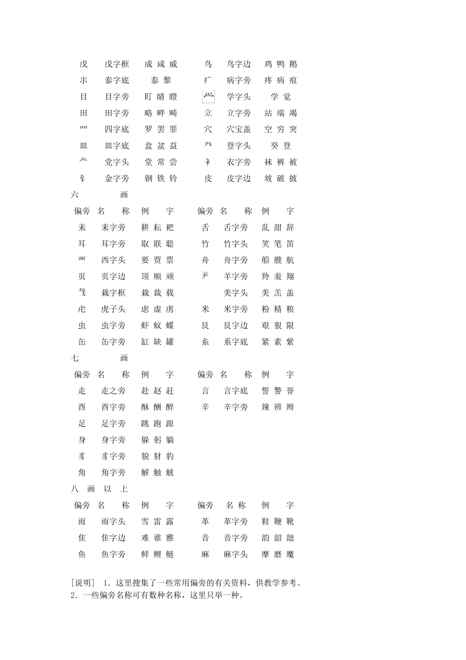 汉字常用偏旁部首_第3页