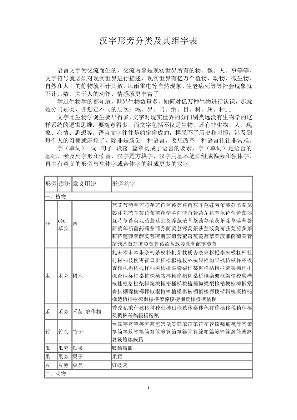 汉字形旁分类及其组字表_第1页