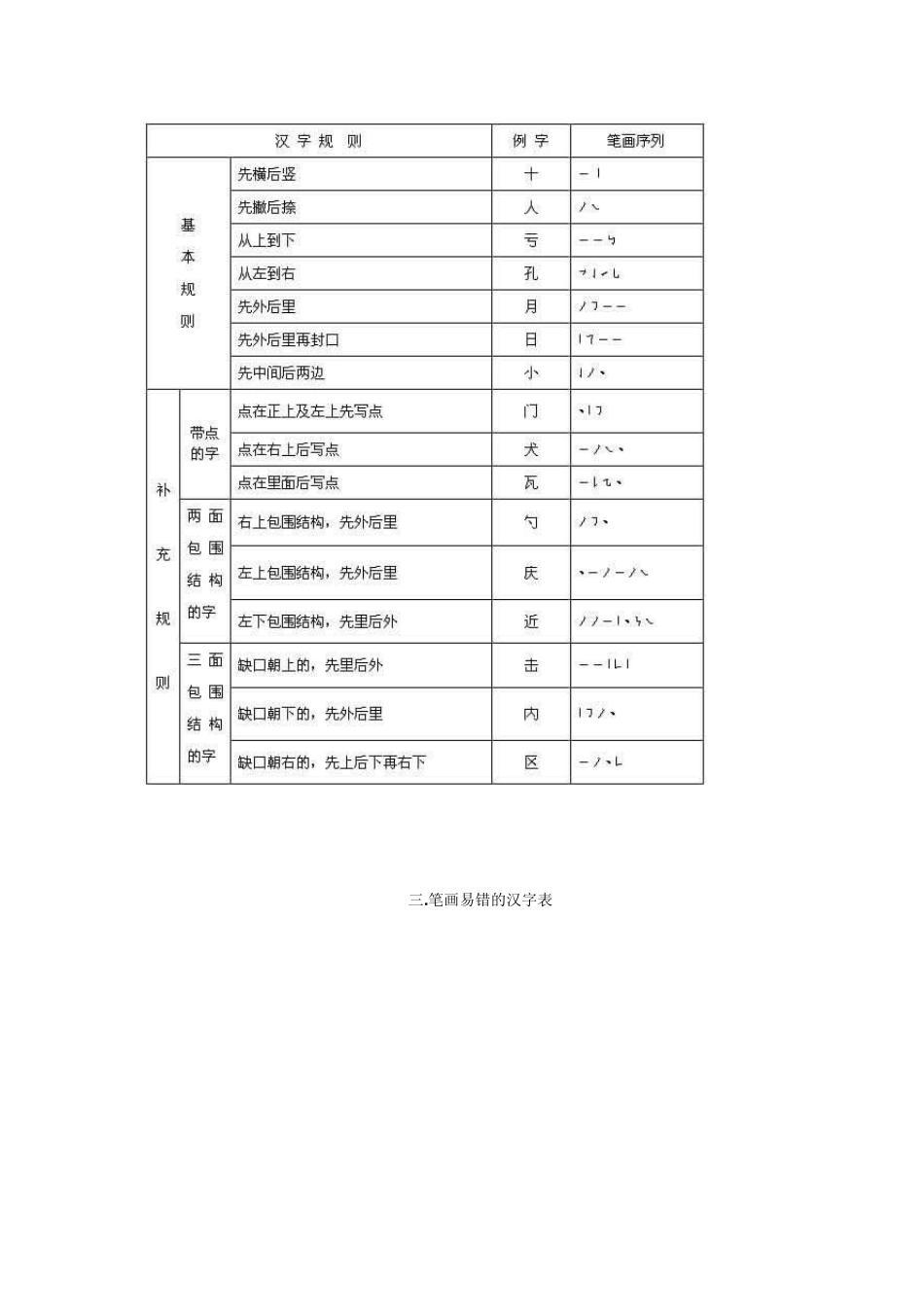 汉字笔画名称_第2页