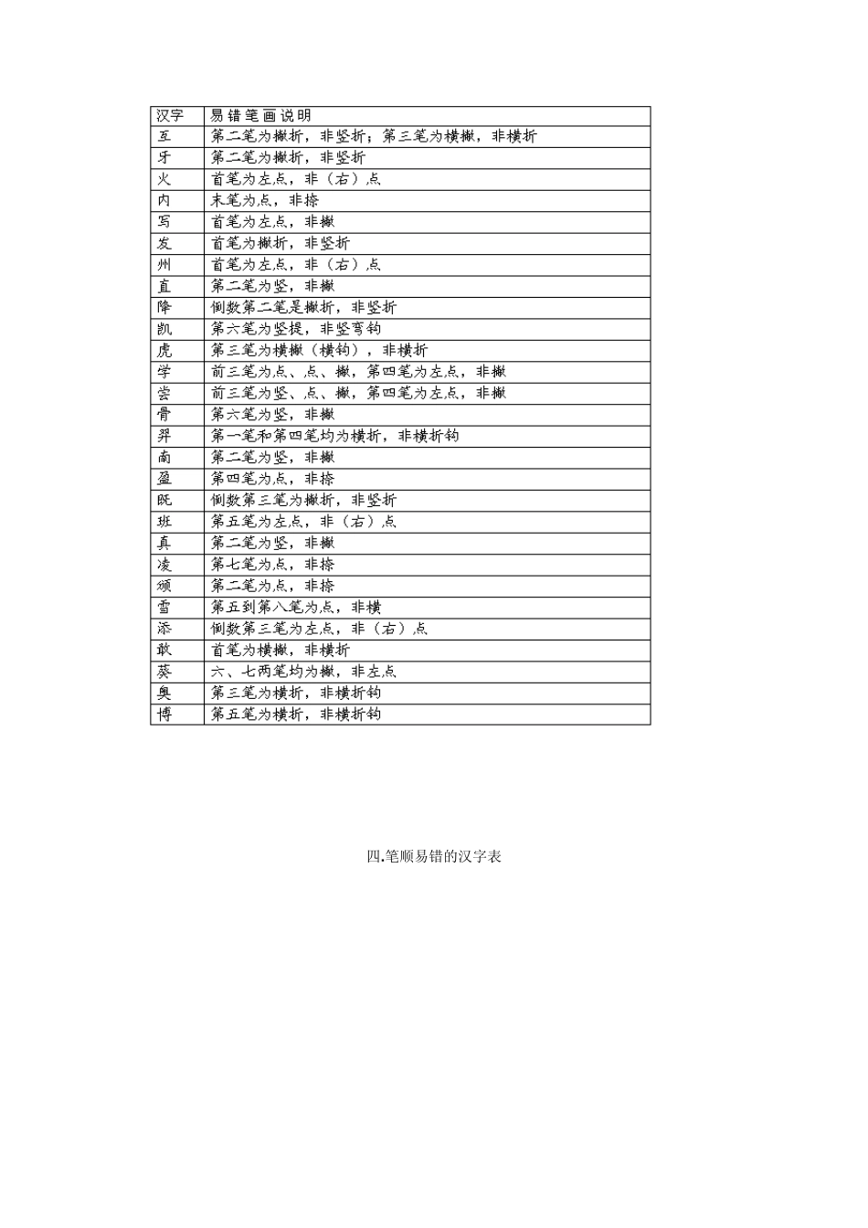 汉字笔画名称_第3页