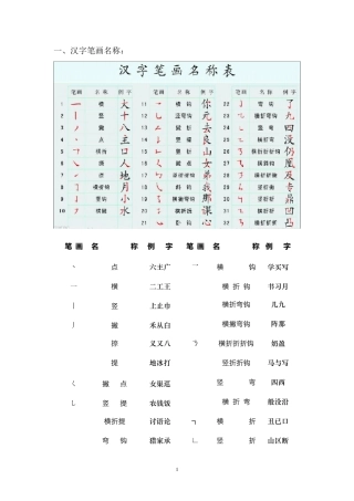 汉字笔画名称、笔顺规则、偏旁部首和间架结构