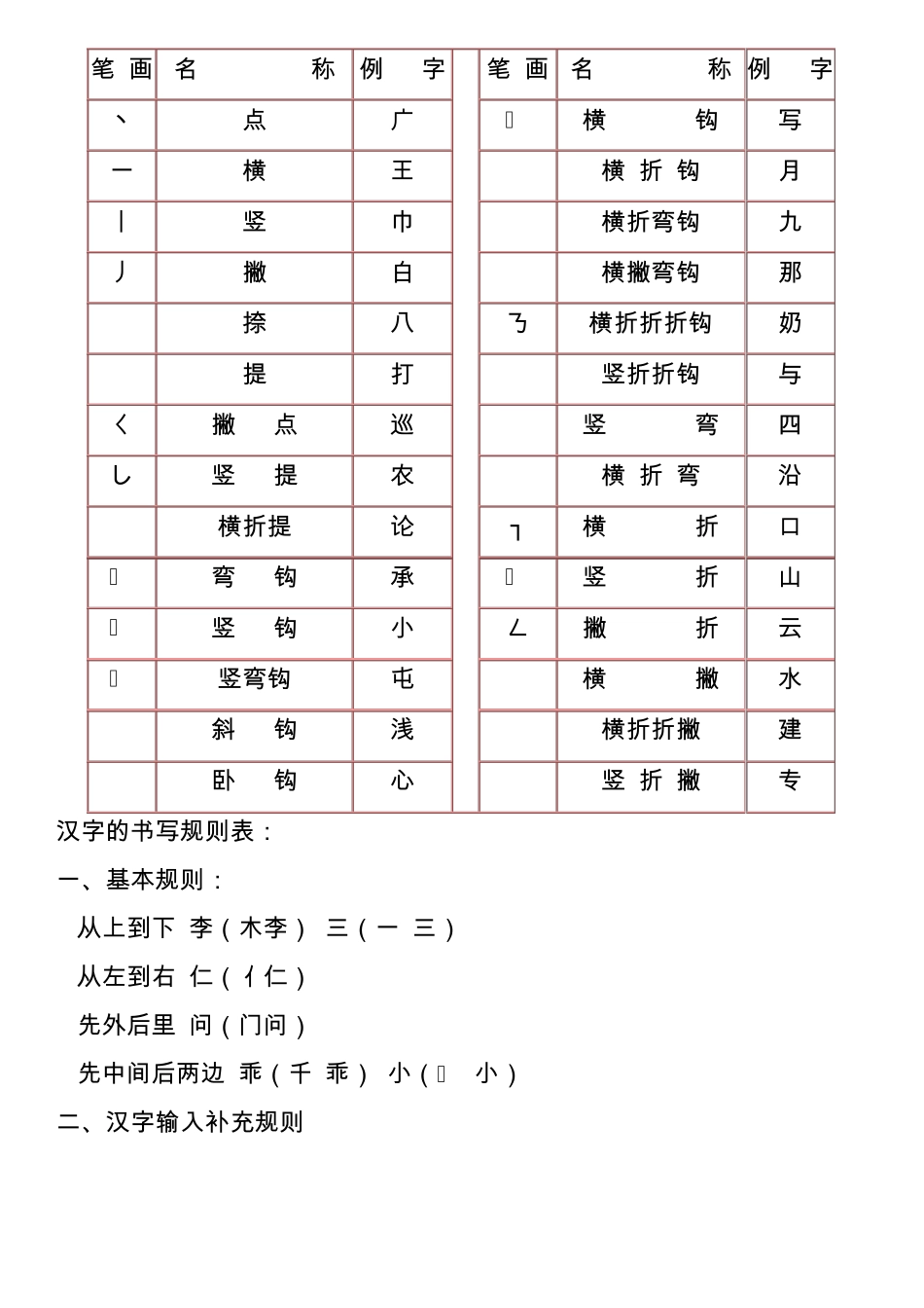 汉字笔画名称及书写规则和注意事项_第1页