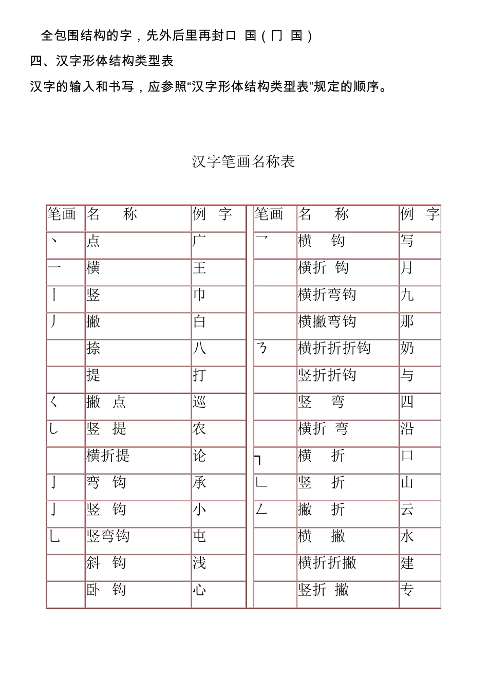 汉字笔画名称及书写规则和注意事项_第3页