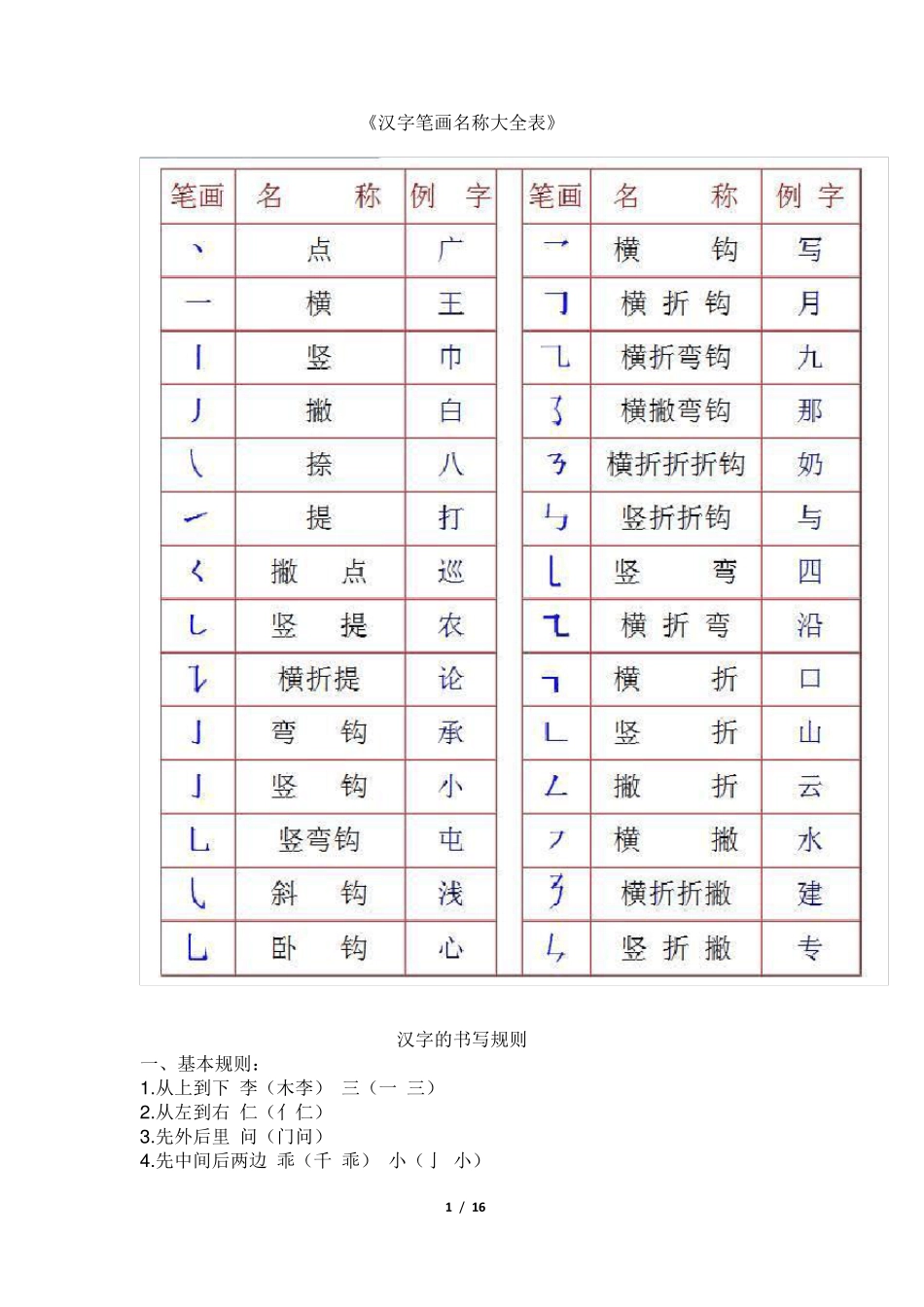 汉字笔画名称大全表_第1页