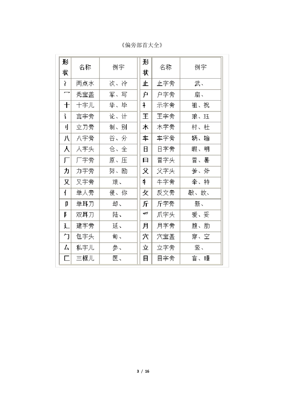 汉字笔画名称大全表_第3页