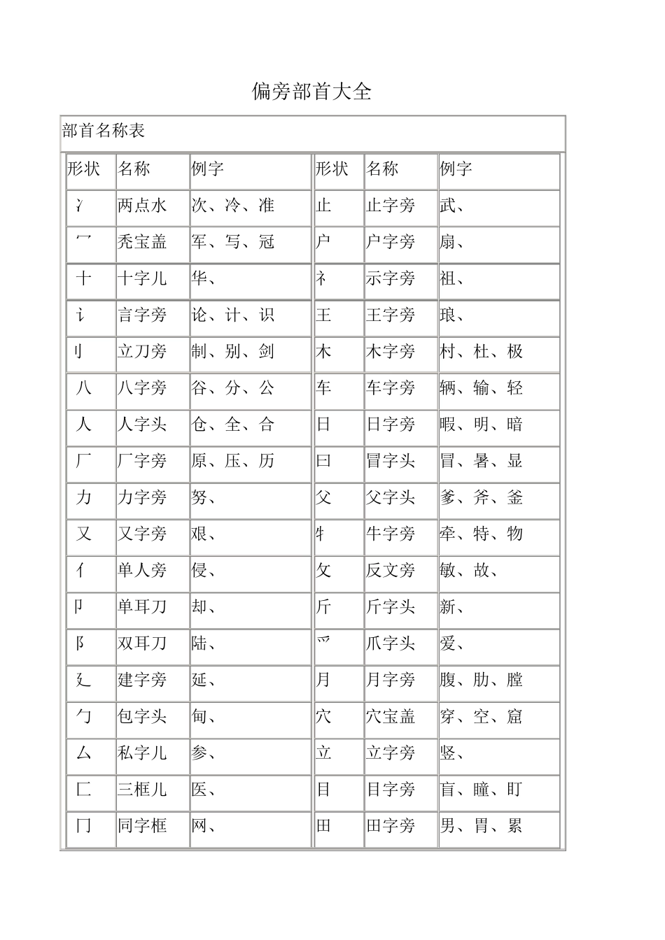 汉字笔画名称表和偏旁部首大全_第2页