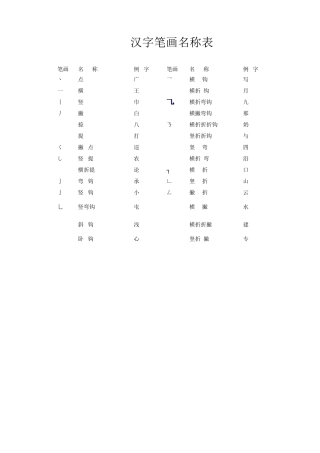 汉字笔画名称表和偏旁部首大全