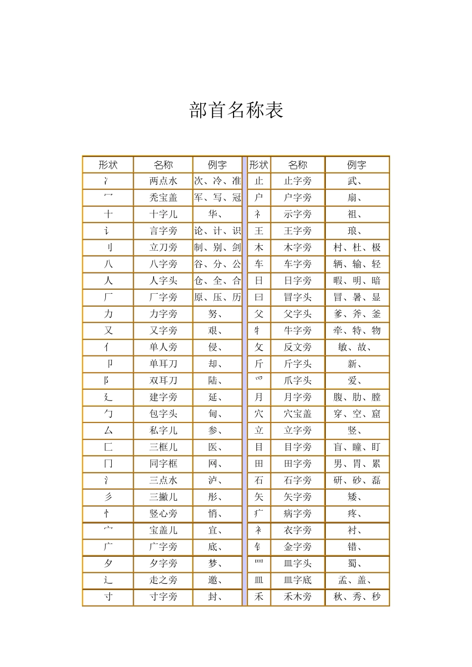 汉字笔画笔顺_第2页