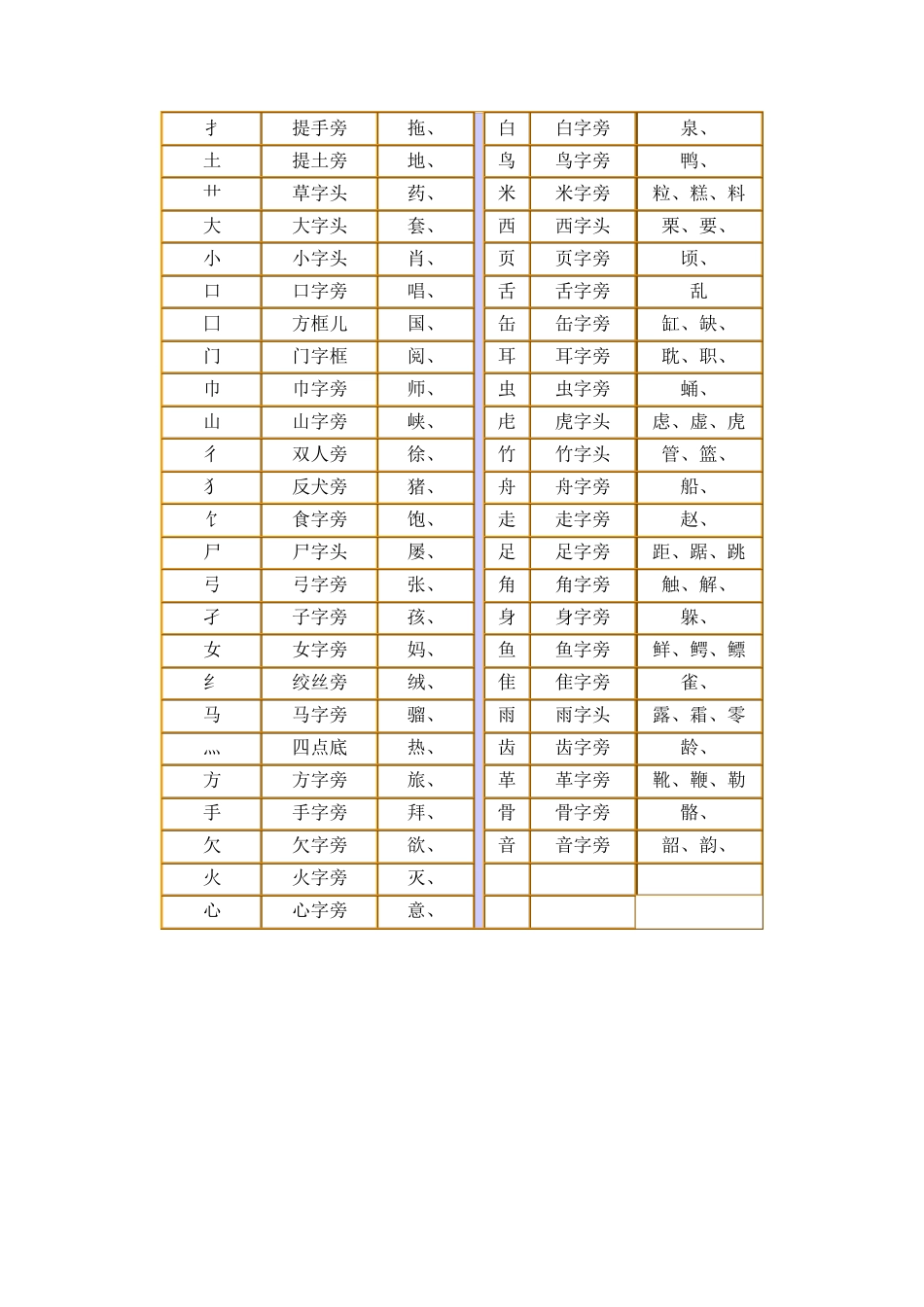 汉字笔画笔顺_第3页